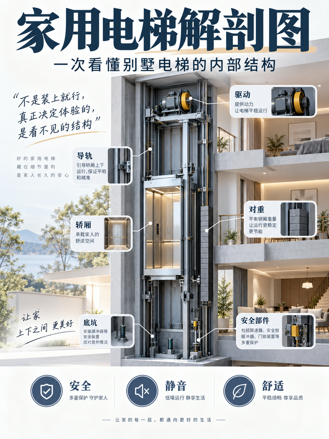 宁德家用电梯里面到底藏了什么？一张图拆给你看