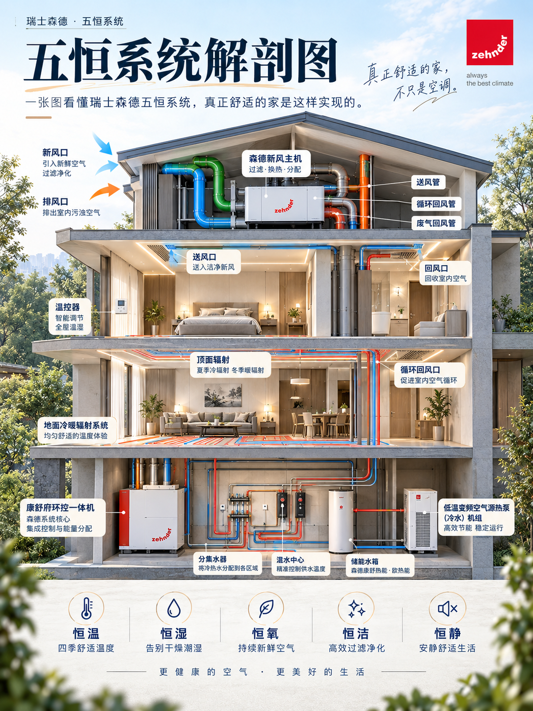 宁德一栋别墅的五恒系统，到底藏了多少东西？